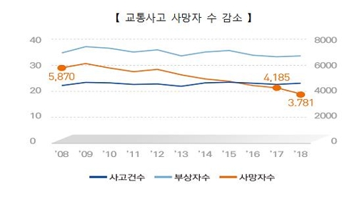 반환점 맞은 국토교통…"무주택자 기회보장·수도권 교통 개선"