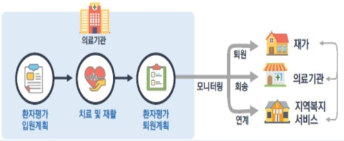 복지부, 지역별 의료격차 줄인다…'지역우수병원' 지정 추진