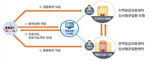 복지부, 지역별 의료격차 줄인다…'지역우수병원' 지정 추진