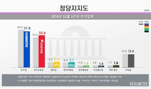 軍모병제 도입…반대 52.5%, 찬성 33.3%[리얼미터]