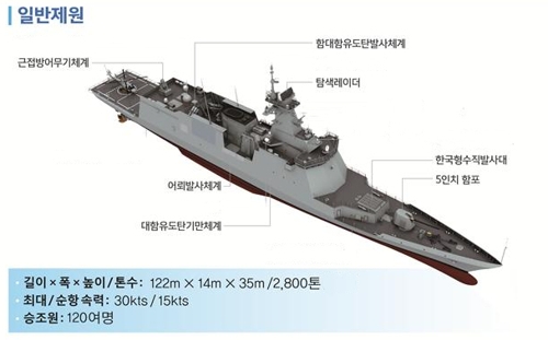 2천800t급 신형 호위함 '서울함' 진수…2021년 해군 인도