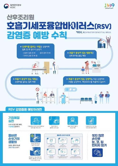 'RSV 감염증' 증가… "산후조리원·신생아실 집단감염 주의"