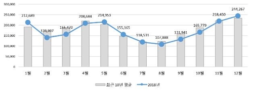 겨울철 폐렴 주의하세요…전체 환자의 42%가 10대 미만 소아