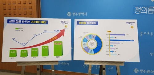 광주시, 역대 최대 5조7천억 예산 편성…일자리 창출에 9천200억