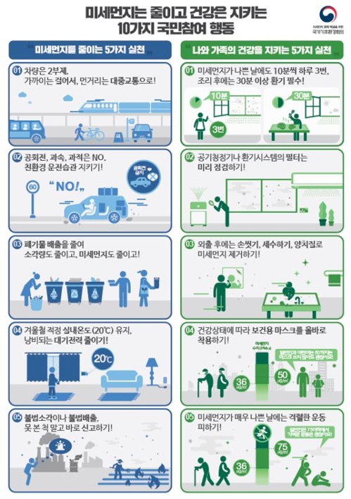 미세먼지 심하면 무조건 마스크 착용?…"건강상태 따라 달라요"