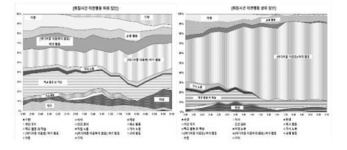 "'침대 위 스마트폰'…정신건강 해치는 나쁜 습관"