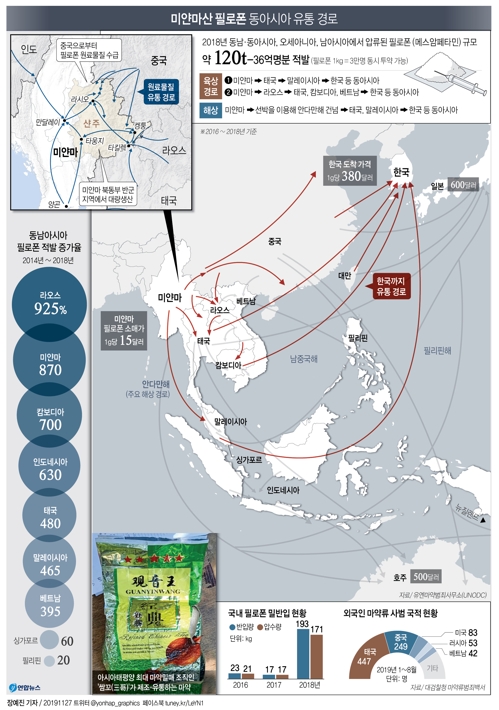 [2019 마약 보고서]③'아시아판 엘 차포' 한국을 노린다