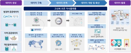 국가과학기술연구회 공모 융합연구단 사업 부산 유치