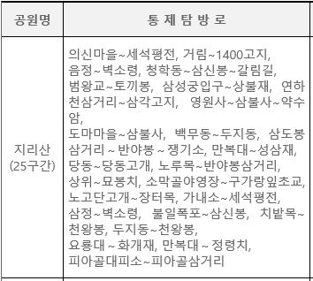 지리산국립공원 탐방로 일부 한 달간 출입통제…"산불 방지"