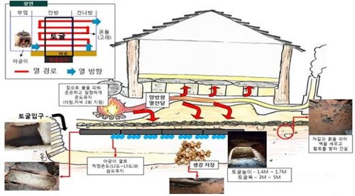 완주생강 '온돌식 저장' 전통농법, 국가중요농업유산 지정
