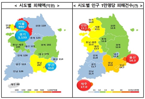 금감원, 16개 시·도와 '보이스피싱 예방' 체계 구축