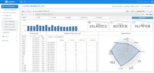 '붐비는 ATM은 어디'…금결원, 빅데이터 활용 서비스 개시