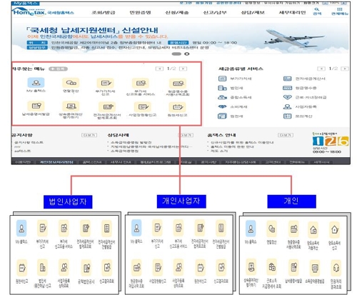 국세청 홈택스, 납세자 유형별 맞춤 서비스 강화