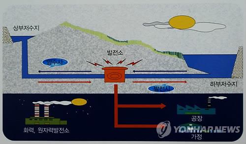 한수원, 신규 양수발전소 부지 홍천에 사업소 개소