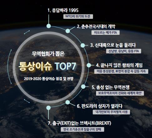 내년 통상 화두는 '다층 무역'…"분야·지역별 협정 중첩"