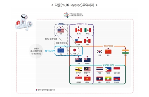 내년 통상 화두는 '다층 무역'…"분야·지역별 협정 중첩"