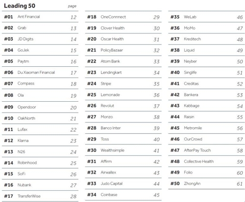 '토스' 비바리퍼블리카, 올해 세계 핀테크 기업 29위