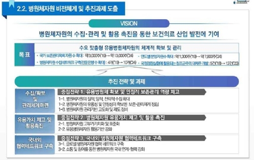 "병원체자원 관리계획 2020년 수립…보건의료 산업 기여"