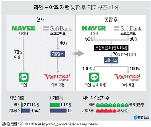 "라인·야후재팬 통합, 세계 리드하는 AI업체 도약 목표"