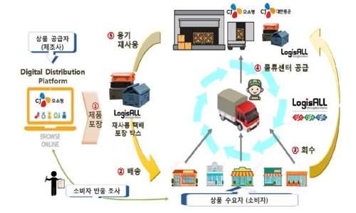 재사용 택배 포장재 나온다…정부·업계, 시범 도입