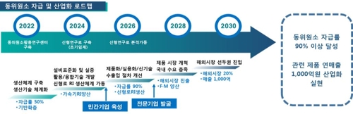 "의료·소재 분야 방사선기술 개발…7년간 8000억원 투입 추진"