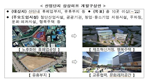 노후 산단을 일자리 전진기지로…양질의 건설일자리 만든다