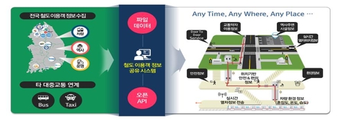 휠체어·유모차 도시철도 이용 한결 편리해진다