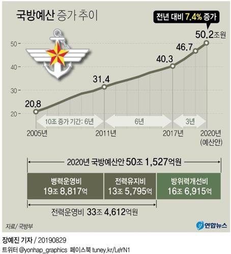 [팩트체크] 한국이 안보 '무임승차' 한다고?