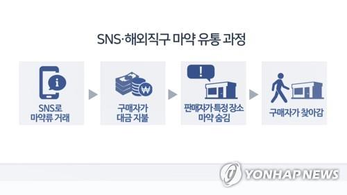 [2019 마약 보고서]① 랜선 타고 창궐하는 마약