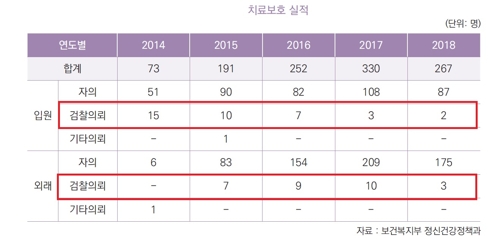 [2019 마약 보고서]④ 재범률 36%인데…중독 치료·재활은 뒷전