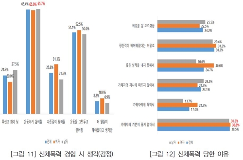 "거의 매일 맞았어요"…학생보다 심한 성인 실업팀 선수 폭력