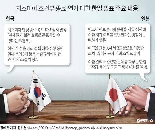 日학자 "한국군 독도훈련은 日을 적국 삼는 것…자제해야"