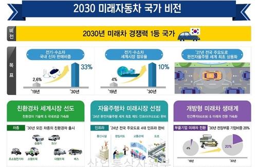 "자율주행 상용화 앞당긴다"…'글로벌 기술표준' 공조 논의