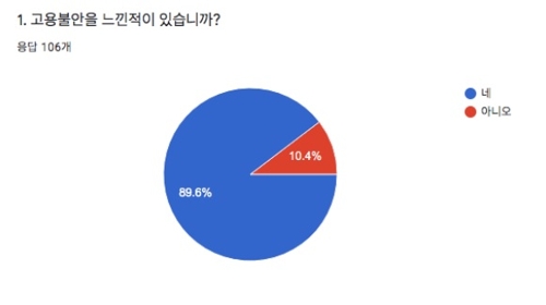 "서대문구 아이돌보미 90%는 고용 불안 호소…처우 개선해야"