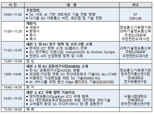 과기정통부, '2019 한·EU 공동연구 콘퍼런스' 개최