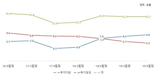 전업 투자자문·일임사 3곳 중 2곳 적자