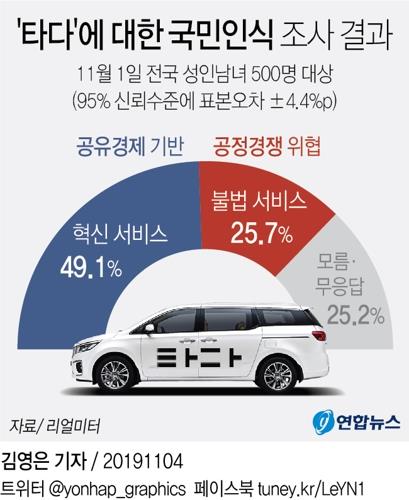 '타다 갈등' 또 확산…'타다 금지법' 어떤 내용 담았나