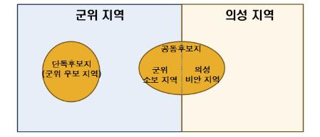 대구 軍공항 '이전 부지 선정' 주민투표 방식 의결