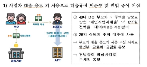 부모돈으로 11억 아파트 산 18세…강남+마용성 무더기 적발