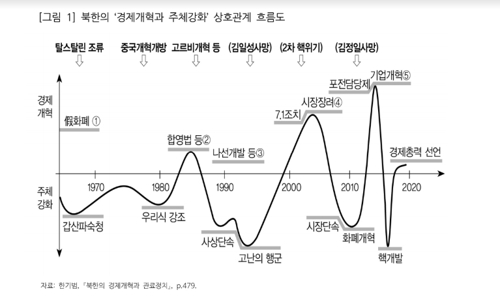 "北당국, 달러라이제이션 확대 용인 부담"