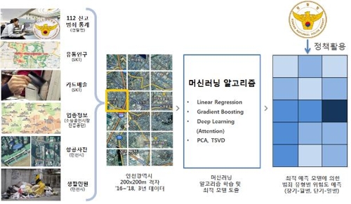 빅데이터 활용해 위험지역 집중순찰…112 신고 24% 감소