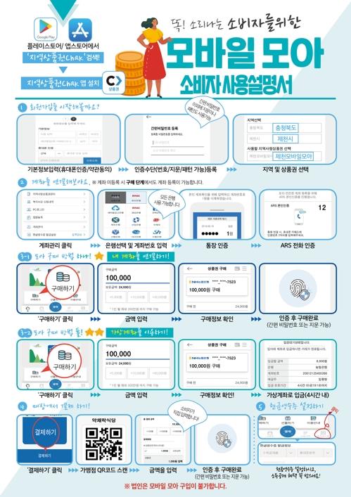 "간편 결제 선호 젊은 층 잡아라"…지역 화폐도 전자화폐 시대