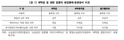 "셀프빨래방·세탁중개점은 '세탁업' 신고 않고 영업 가능"