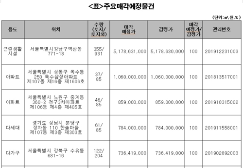 캠코, 옥수·중계동 아파트 등 압류재산 다음달 2∼4일 공매