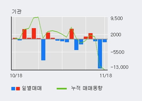 '삼양통상' 5% 이상 상승, 주가 상승 중, 단기간 골든크로스 형성