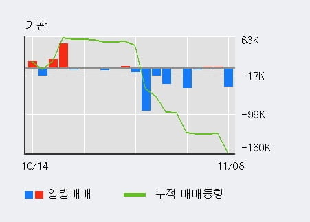 'IHQ' 5% 이상 상승, 주가 상승 중, 단기간 골든크로스 형성