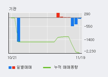 '한국특수형강' 5% 이상 상승, 주가 상승 중, 단기간 골든크로스 형성