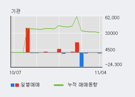 '아남전자' 5% 이상 상승, 최근 3일간 외국인 대량 순매수