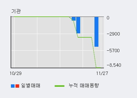 'CNH' 52주 신고가 경신, 최근 3일간 외국인 대량 순매수