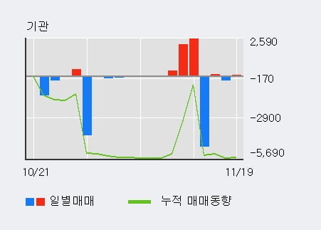 '이구산업' 5% 이상 상승, 주가 상승 중, 단기간 골든크로스 형성